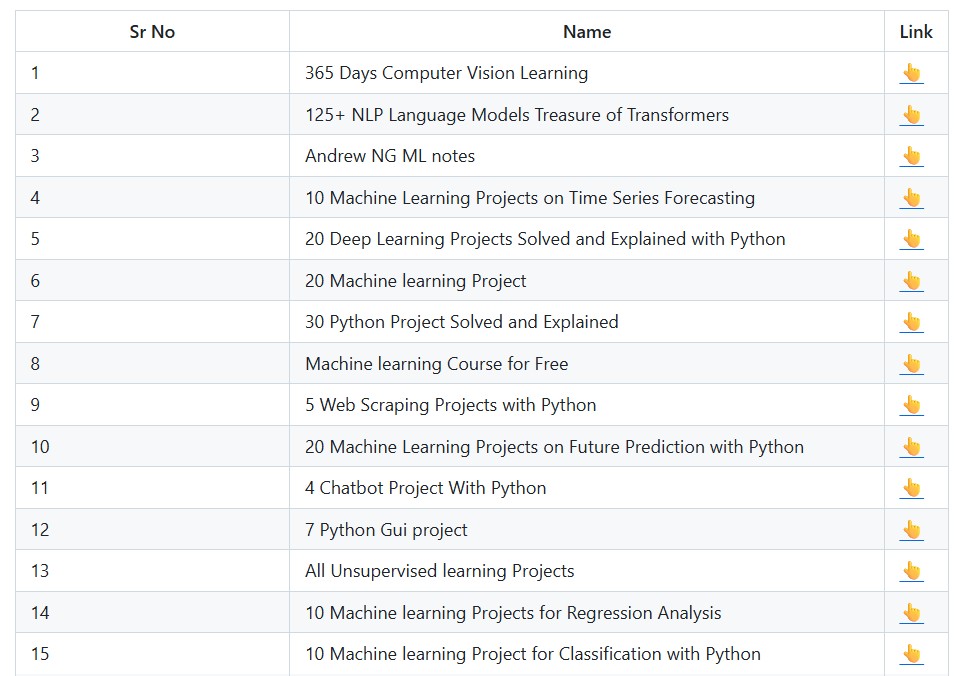 500 + AI, Machine Learning, Deep Learning, Computer Vision and NLP Projects with Code