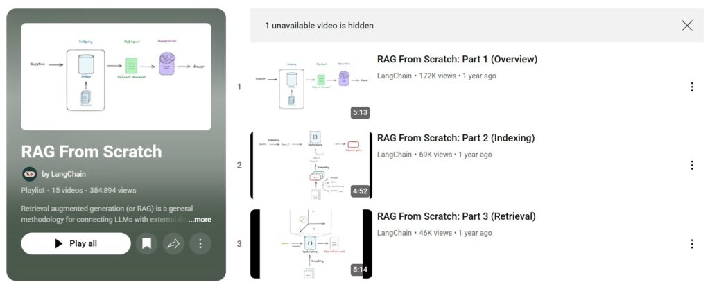 A Complete Guide to Retrieval-Augmented Generation