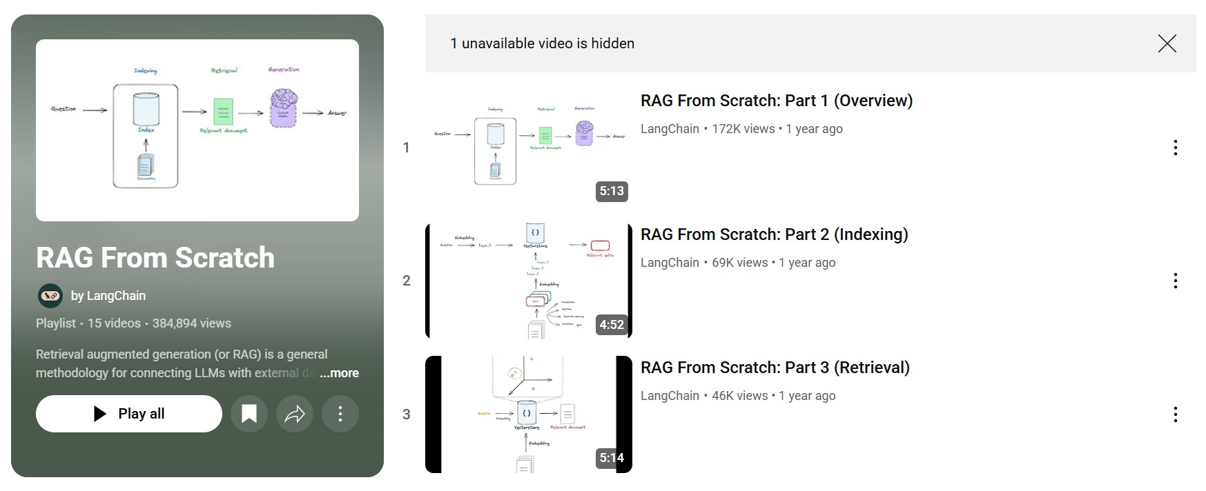 RAG From Scratch: A Complete Guide to Retrieval-Augmented Generation