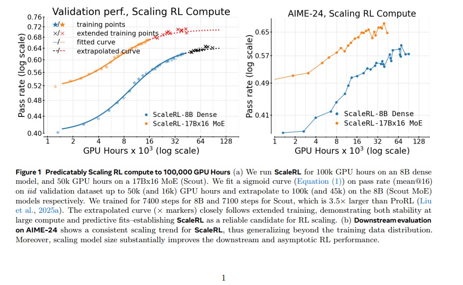 The Art of Scaling Reinforcement Learning Compute for LLMs: Top Insights from Meta, UT Austin and Harvard University