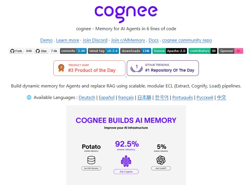 Cognee: Memory for AI Agents in Just 6 Lines of Code