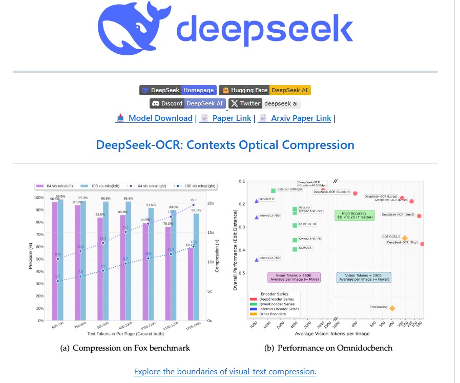 DeepSeek-OCR: Redefining Document Understanding Through Optical Context Compression