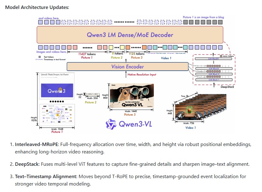 Qwen3-VL-8B-Instruct — The Next Generation of Vision-Language Intelligence by Qwen