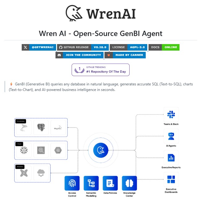 Wren AI: Transforming Business Intelligence with Generative AI