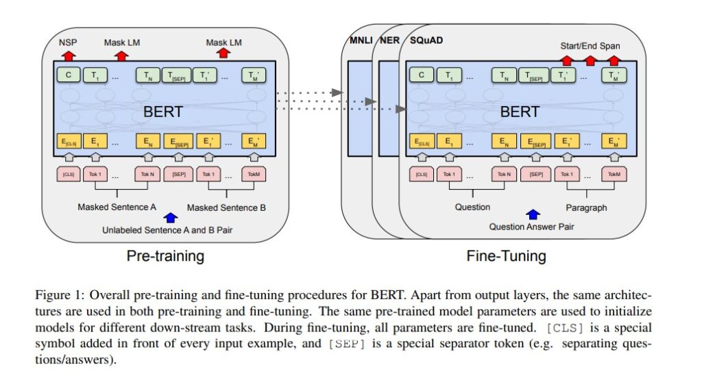 BERT: Revolutionizing Natural Language Processing with Bidirectional Transformers
