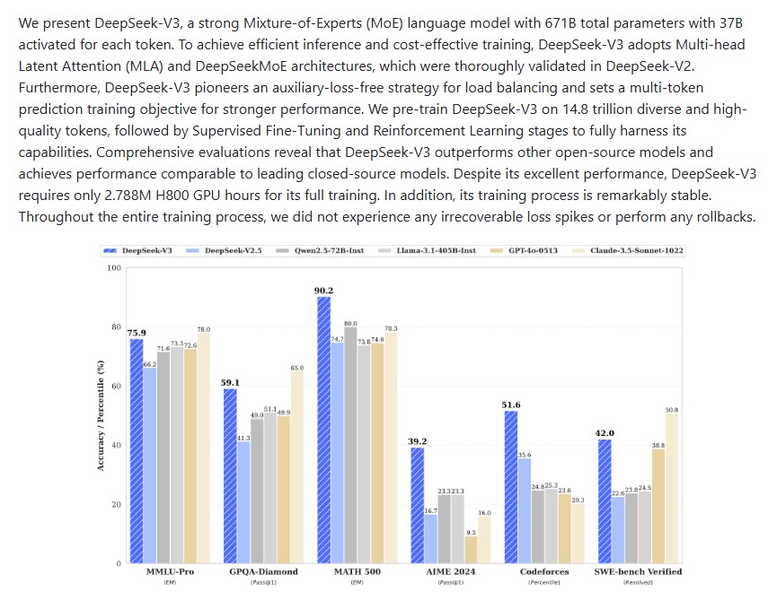 DeepSeek-V3: Pioneering Large-Scale AI Efficiency and Open Innovation