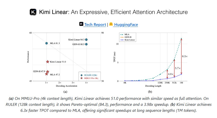 Kimi Linear: The Future of Efficient Attention in Large Language Models