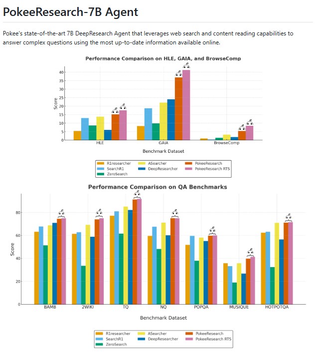 PokeeResearch: Advancing Deep Research with AI and Web-Integrated Intelligence