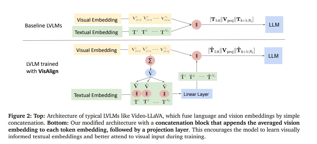Reducing Hallucinations in Vision-Language Models: A Step Forward with VisAlign