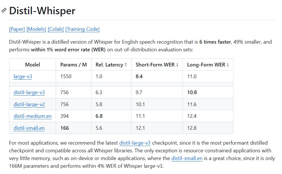 Distil-Whisper: Faster, Smaller, and Smarter Speech Recognition by Hugging Face