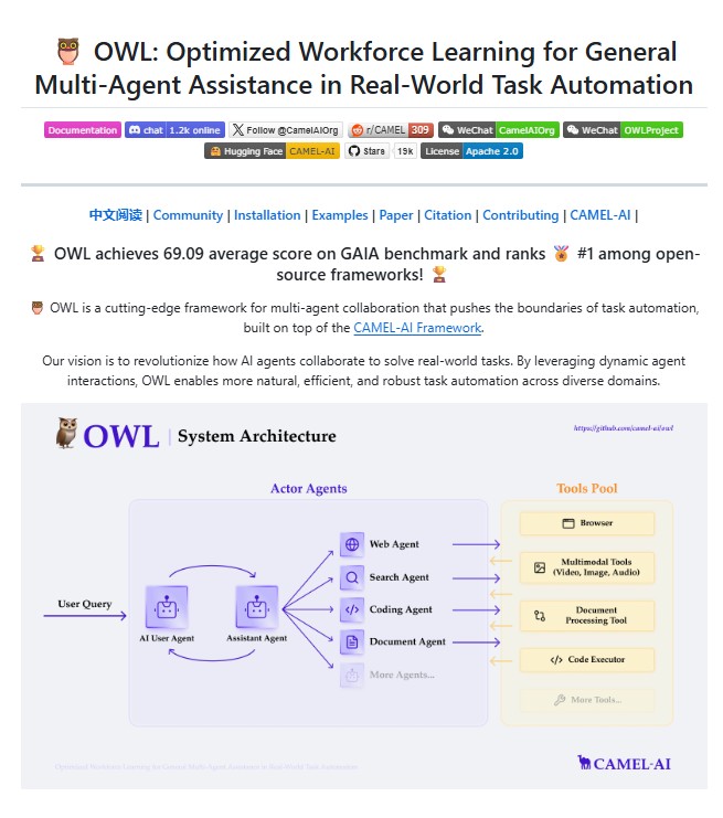 OWL Framework Explained: Building the Future of Multi-Agent AI Workforce Automation